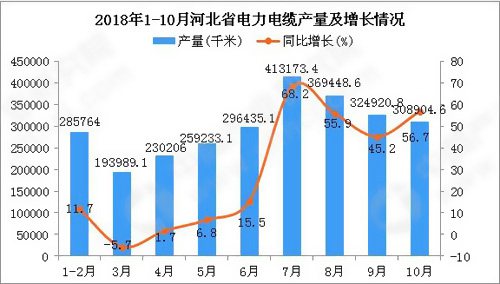 2018��1-10�ºӱ�ʡ�����|�aֵ�����Ӡ�r