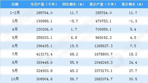 2018��3-7�ºӱ�ʡ�����|�aֵ������