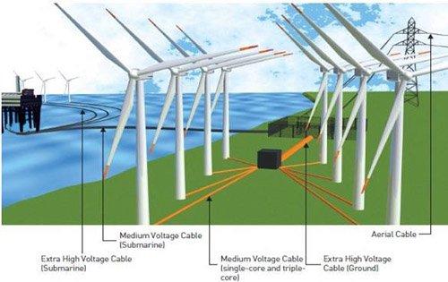 �L(f��ng)���l(f��)�ϵ�y(t��ng)�����|